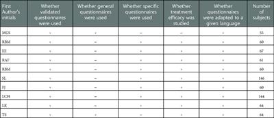 A review of health—related quality of life issues in children suffering from certain key otolaryngological illnesses